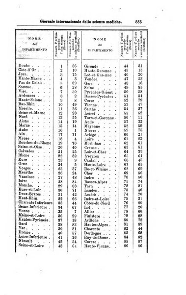 Giornale internazionale delle scienze mediche