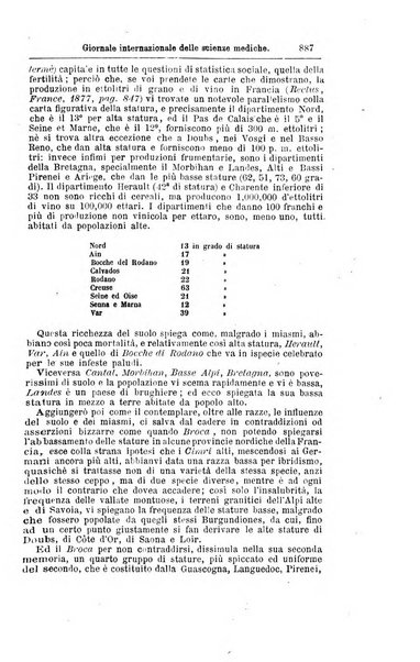 Giornale internazionale delle scienze mediche