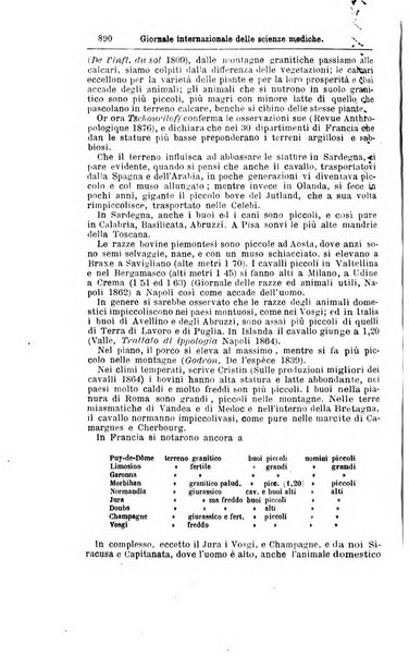 Giornale internazionale delle scienze mediche