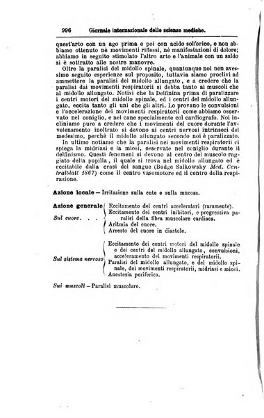 Giornale internazionale delle scienze mediche