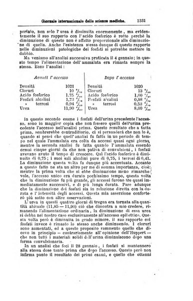 Giornale internazionale delle scienze mediche