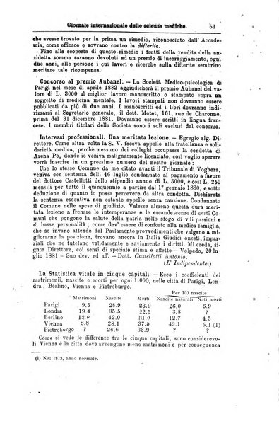 Giornale internazionale delle scienze mediche