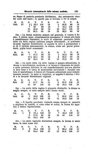 Giornale internazionale delle scienze mediche