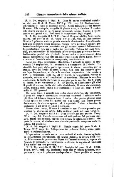 Giornale internazionale delle scienze mediche