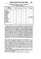 giornale/NAP0021576/1883/unico/00000331