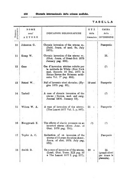 Giornale internazionale delle scienze mediche