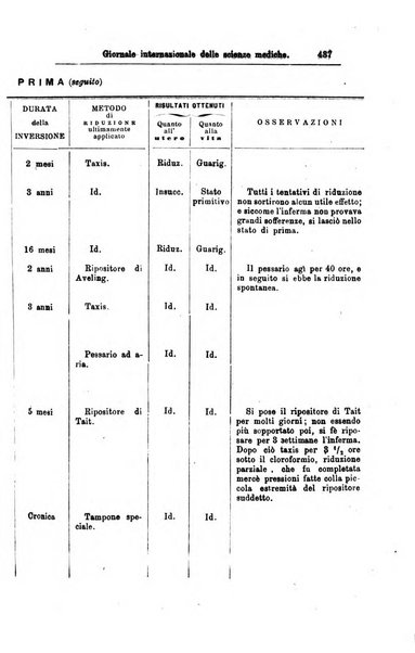 Giornale internazionale delle scienze mediche