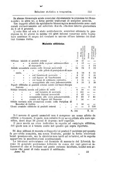 Giornale internazionale delle scienze mediche