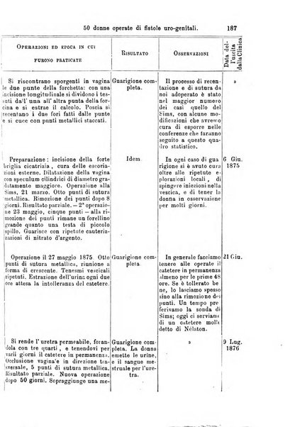 Giornale internazionale delle scienze mediche