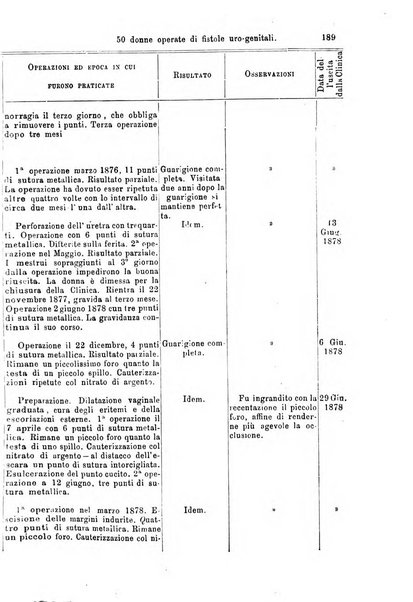 Giornale internazionale delle scienze mediche