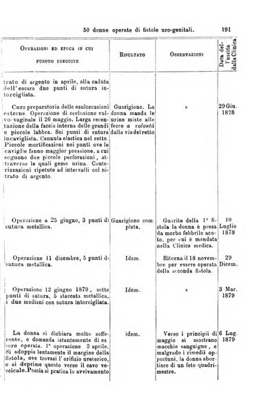 Giornale internazionale delle scienze mediche