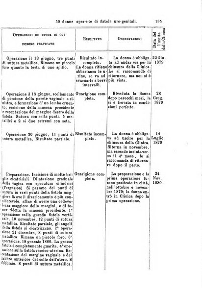 Giornale internazionale delle scienze mediche