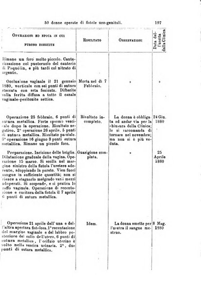 Giornale internazionale delle scienze mediche