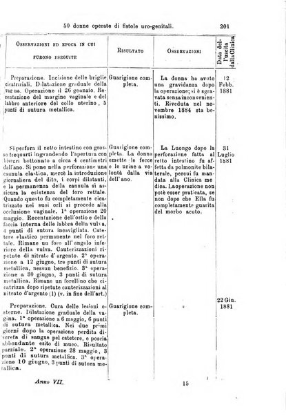 Giornale internazionale delle scienze mediche