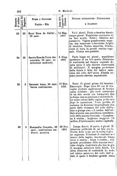 Giornale internazionale delle scienze mediche