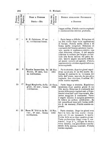 Giornale internazionale delle scienze mediche