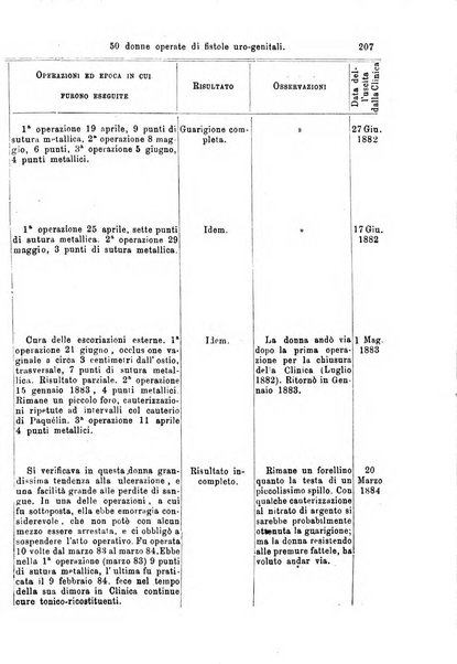 Giornale internazionale delle scienze mediche