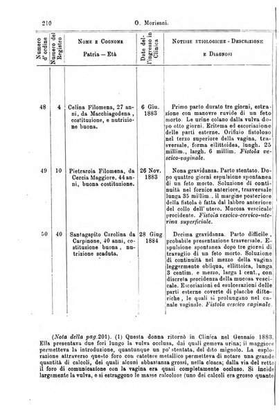 Giornale internazionale delle scienze mediche