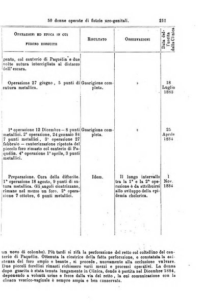 Giornale internazionale delle scienze mediche