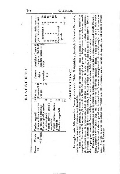 Giornale internazionale delle scienze mediche