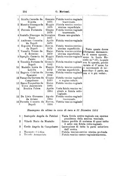 Giornale internazionale delle scienze mediche