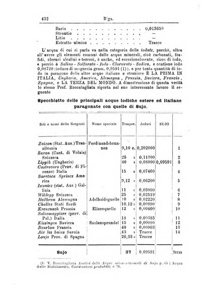 Giornale internazionale delle scienze mediche