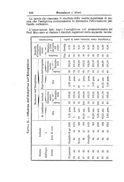 Giornale internazionale delle scienze mediche