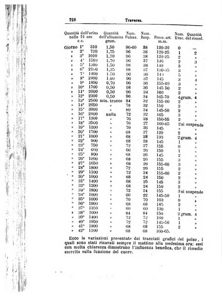 Giornale internazionale delle scienze mediche