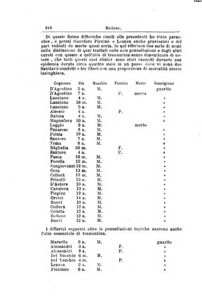 Giornale internazionale delle scienze mediche