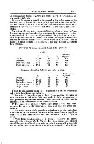 Giornale internazionale delle scienze mediche