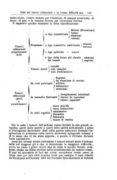 Giornale internazionale delle scienze mediche