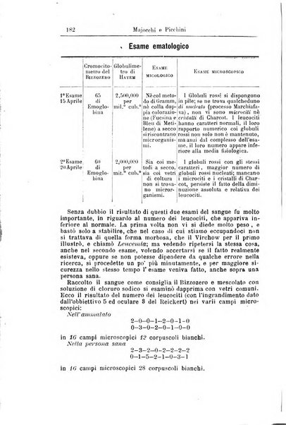 Giornale internazionale delle scienze mediche