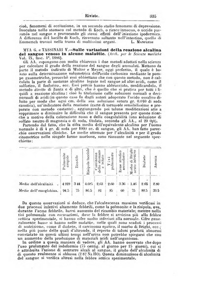 Giornale internazionale delle scienze mediche