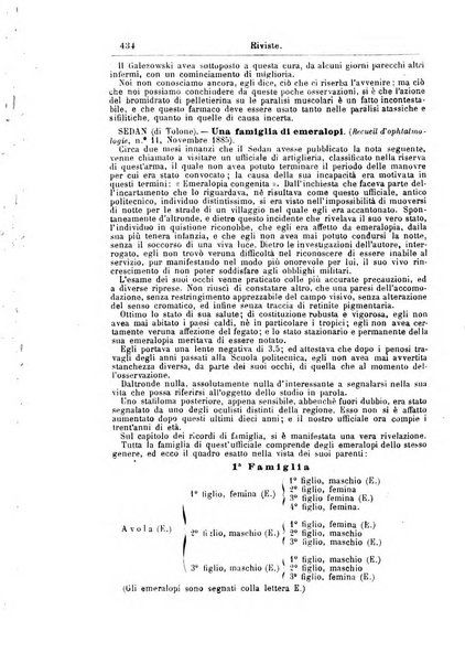 Giornale internazionale delle scienze mediche