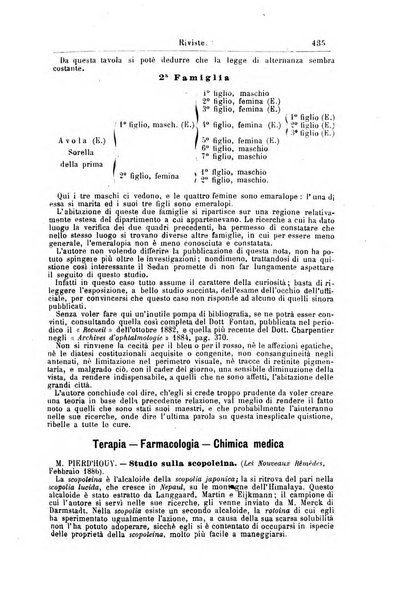 Giornale internazionale delle scienze mediche