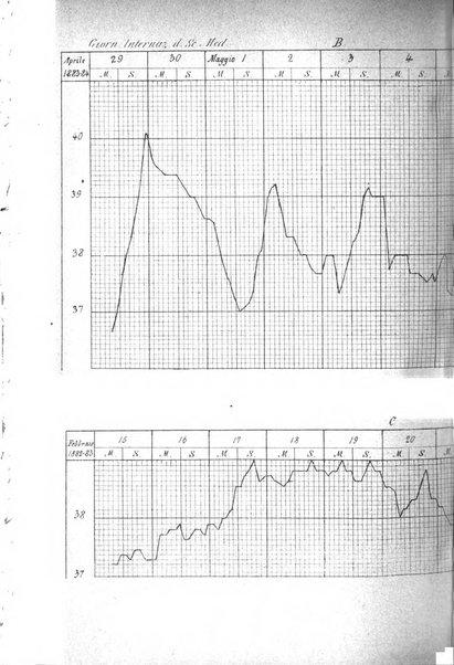 Giornale internazionale delle scienze mediche