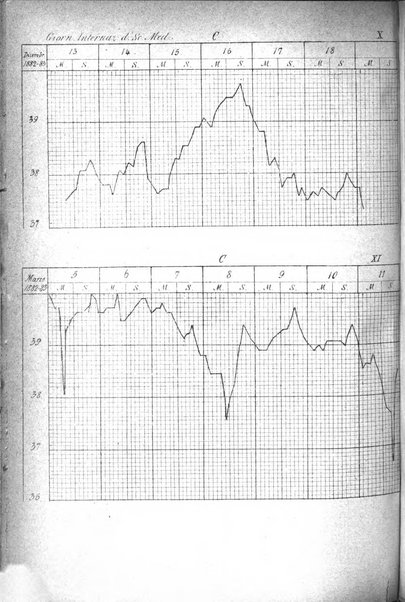 Giornale internazionale delle scienze mediche