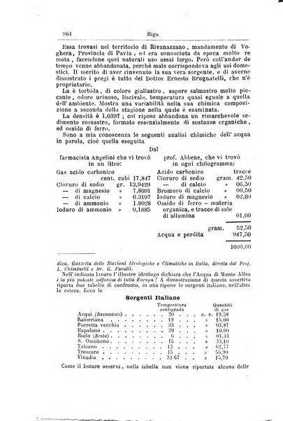 Giornale internazionale delle scienze mediche