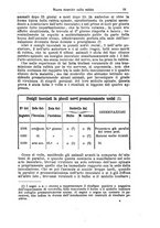 giornale/NAP0021576/1889/unico/00000121