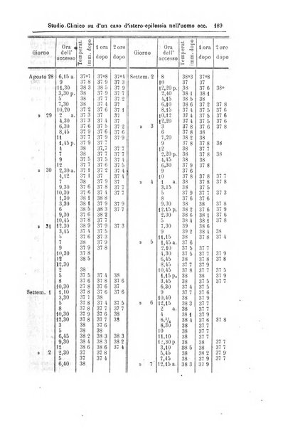 Giornale internazionale delle scienze mediche