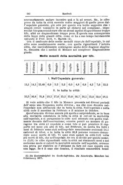 Giornale internazionale delle scienze mediche