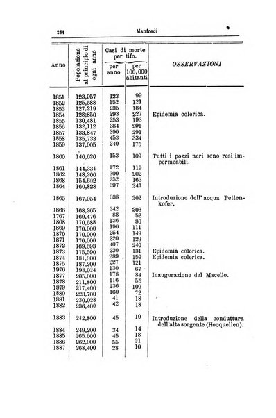 Giornale internazionale delle scienze mediche