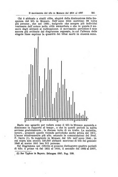 Giornale internazionale delle scienze mediche