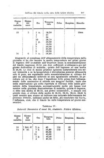 Giornale internazionale delle scienze mediche