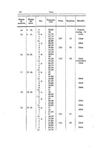 Giornale internazionale delle scienze mediche