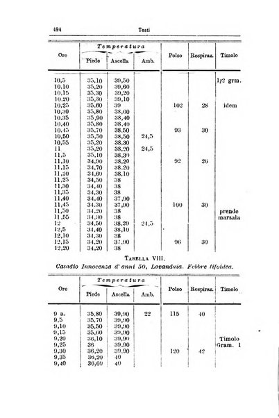 Giornale internazionale delle scienze mediche