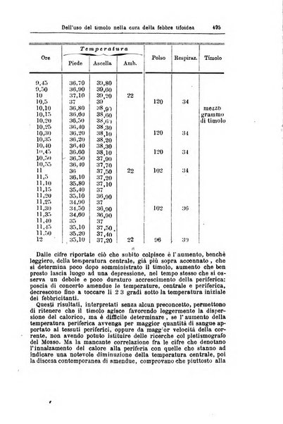 Giornale internazionale delle scienze mediche