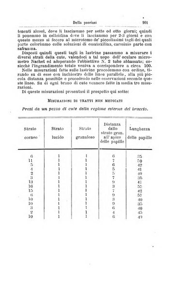 Giornale internazionale delle scienze mediche