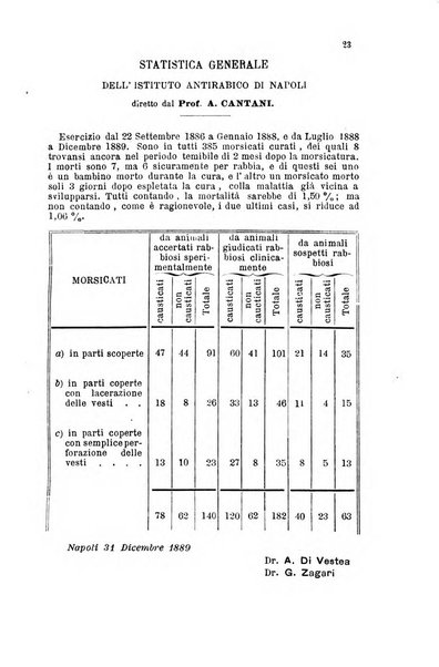 Giornale internazionale delle scienze mediche