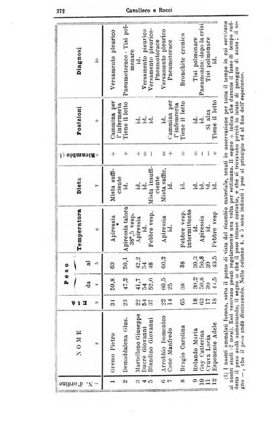 Giornale internazionale delle scienze mediche